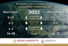 Sigue el calor pero ya vienen los ciclones; pueden ser hasta 40