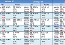 Pronóstico para Tamaulipas este fin de semana