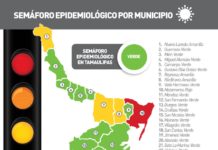 Tamaulipas cerró la jornada de este viernes sin defunciones y con 57 nuevos casos de COVID-19