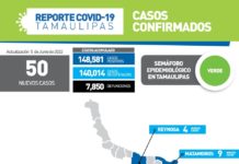 SST registro 50 nuevos casos de Covid