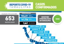 SST confirmó 653 nuevos casos de la enfermedad