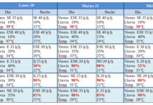Registraran lluvias en Tamaulipas