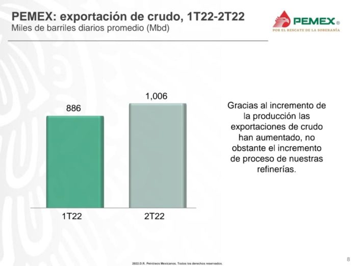 Pemex. Foto Hugo Reyna