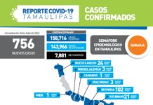 SST confirmó 756 positivos y aunque no se presentaron defunciones