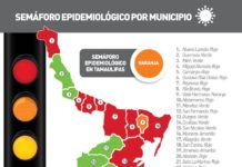 264 nuevos casos y 6 fallecimientos asociados a complicaciones graves