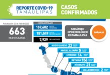 SST registro 63 nuevos casos de covid