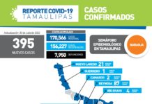 SST confirmó 395 nuevos casos