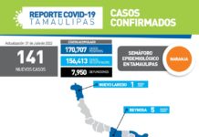SST confirmó 141 positivos y aunque no se presentaron defunciones