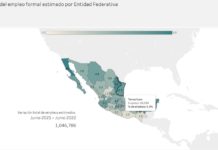 Tamaulipas: sexto lugar nacional en crecimiento de empleo.