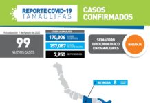 SST confirmó 99 nuevos casos de Covid