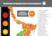 SST confirmó 397 nuevos casos de Covid
