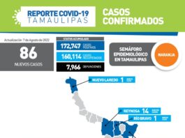 Registran 86 nuevos casos de la enfermedad covid