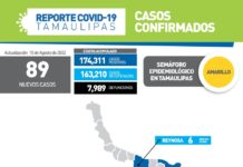 SST confirmó 89 nuevos casos
