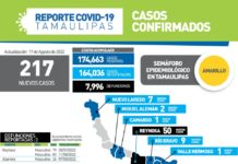 SST confirmó 217 nuevos casos y 3 fallecimientos