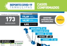 173 nuevos casos y 2 fallecimientos asociados al virus