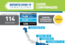 SST registra 114 nuevos casos de la enfermedad.