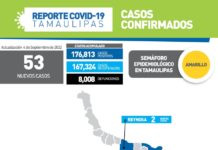 SST confirmó 53 nuevos casos de Covid