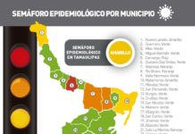 SST confirmó 44 nuevos casos de Covid