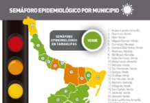 Tamaulipas sumó 41 nuevos casos de COVID-19 durante las últimas 24 horas