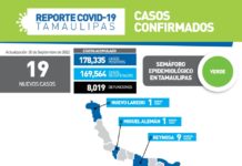 SST confirmó 38 nuevos casos de COVID-19