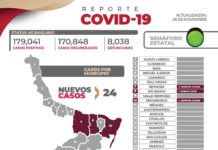 Registran 24 nuevos casos de COVID 19 y sin defunciones