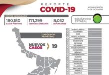 Exhortan a cuidar su salud ante incremento de casos de Covid