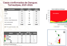 Avanza el dengue; se confirman 23 casos