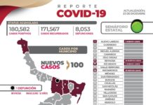 SST reportó 100 nuevos casos y 1 fallecimiento de COVID-19 en la entidad