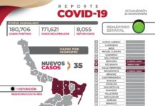 Registran 35 nuevos pacientes y 1 fallecimiento