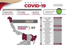 Este viernes, los cuales suman 97 nuevos pacientes y sin fallecimientos