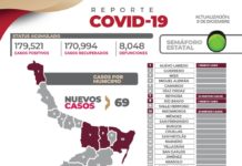 SST registra 69 nuevos pacientes y ningún fallecimiento