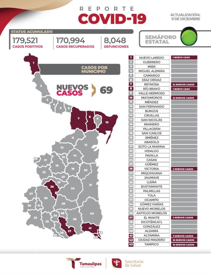 Reporte COVID
