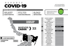 Registran 22 nuevos pacientes con esta enfermedad y se reportaron 2 fallecimientos