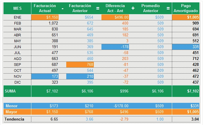 pagos cfe