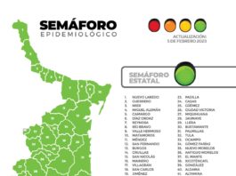 Este domingo se registró una notable disminución de casos de COVID-19 en la entidad, los cuales sumaron 5 nuevos pacientes y sin defunciones
