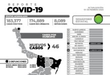 46 nuevos pacientes de COVID-19