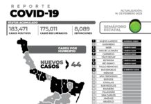 44 nuevos casos y ninguna defunción