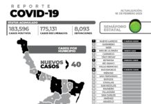 Este sábado se registraron 40 nuevos pacientes con esta enfermedad y ninguna defunció