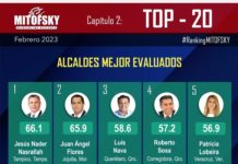 Chucho Nader Sigue Siendo el Mejor Alcalde de México