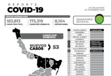 53 nuevos pacientes y afortunadamente ninguna defunción