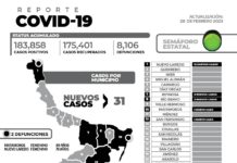 31 nuevos pacientes y 2 fallecimientos