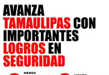 Indicadores revelan que en 4 meses delitos en Tamaulipas, siguen a la baja