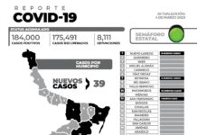 Este sábado registra 39 nuevos pacientes y sin fallecimientos