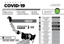 58 nuevos pacientes y 2 fallecimientos.