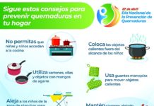 REFUERZA SALUD ACCIONES DE PREVENCIÓN DE QUEMADURAS