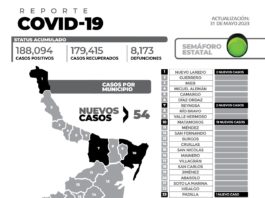 Los casos diagnosticados este miércoles de COVID-19 en la entidad suman 54 nuevos pacientes y sin fallecimientos