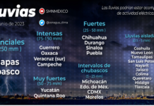 Siguen altas temperaturas pero anuncian que viene lluvia