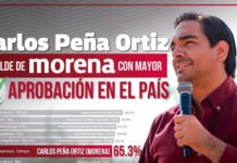 Carlos Peña Ortiz, destaca como el.mejor alcalde de Morena en México