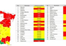 Continuará Reynosa en semáforo rojo por escasez de agua durante agosto