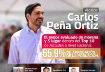 Destaca Carlos peña Ortiz en primer lugar a nivel nacional entre alcaldes Morenistas